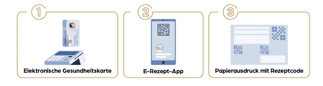 Redeem an e-prescription - this is how it works